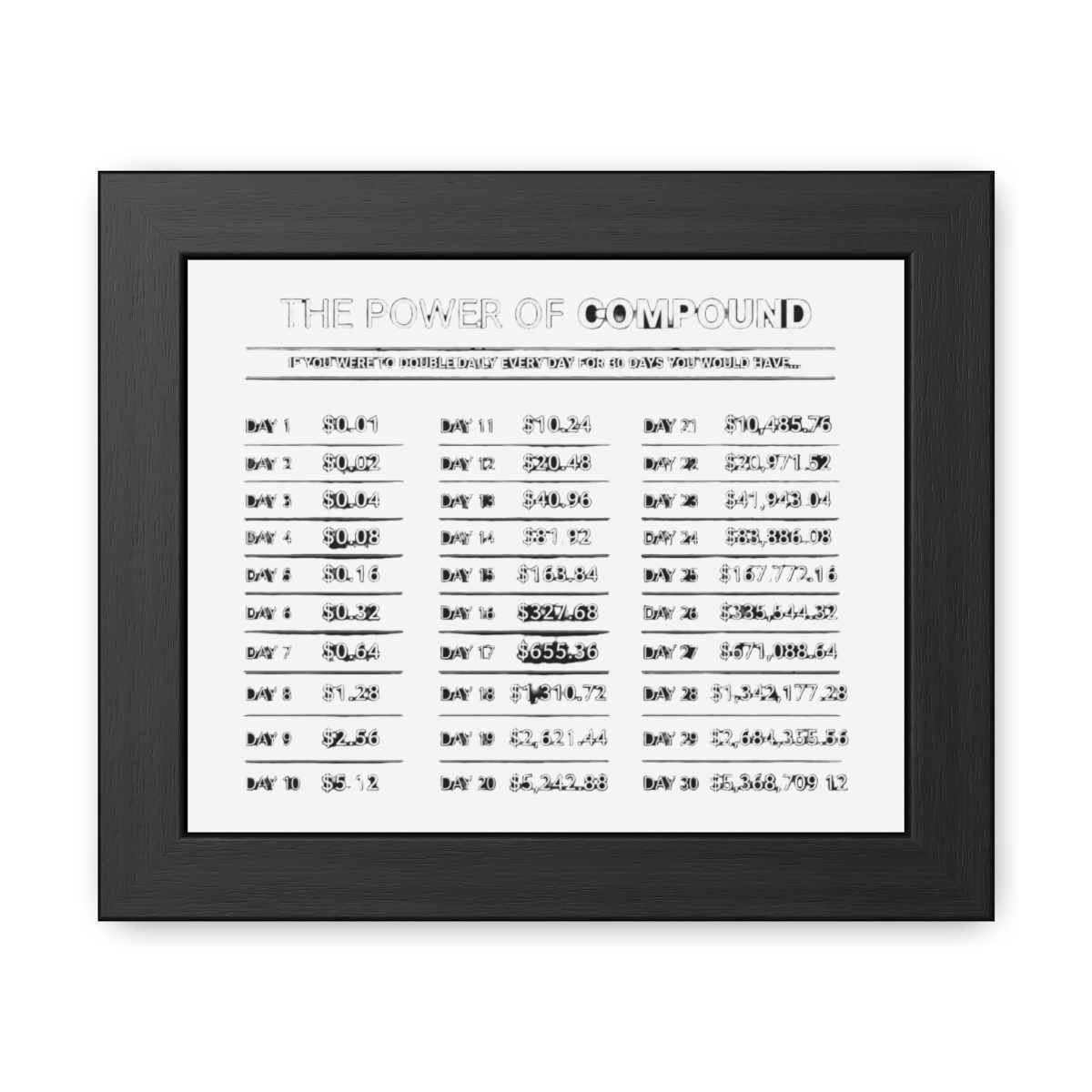Compound Interest Dollars Motivational Wall Art Office Decor Finance Framed Poster, Invest Rolled Poster, Money Investing Financial Investor - Official posters merchandise